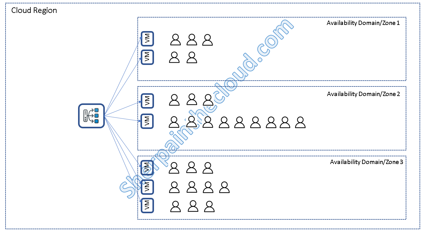Cloud Ready Applications Design I | A Sherpa in the Cloud